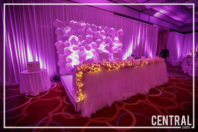 Central Events